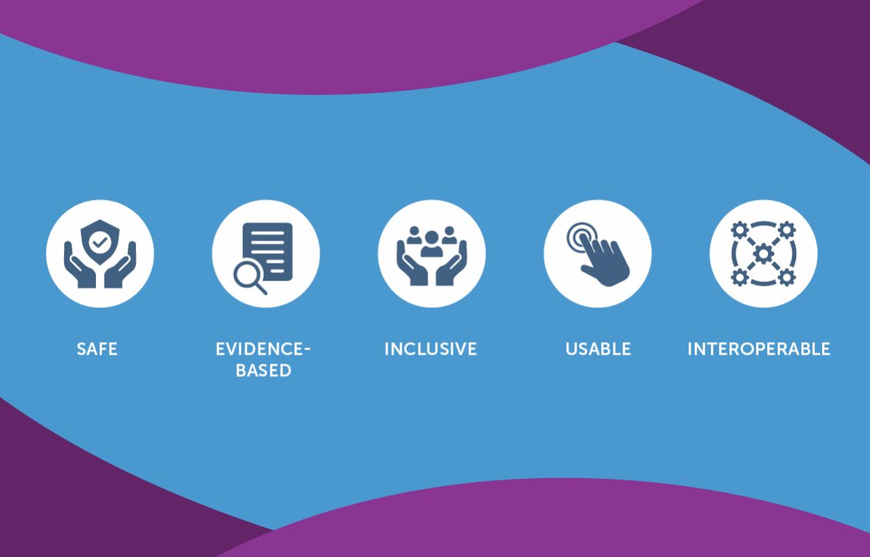 EdTech Quality Collaborative